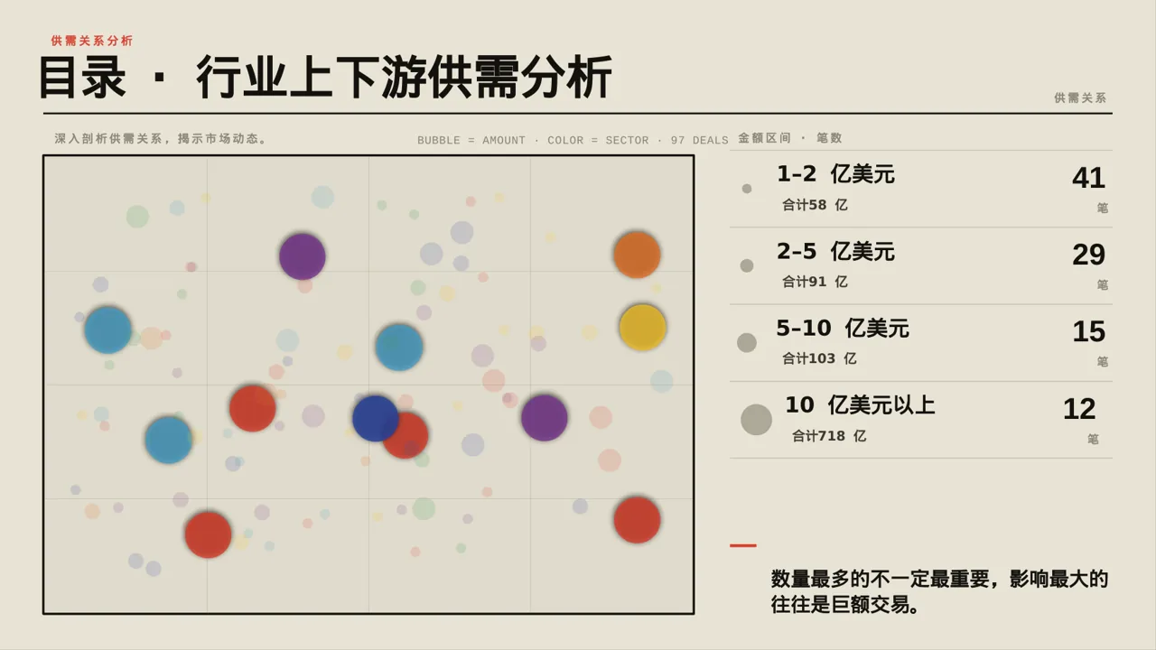 行业上下游供需分析 PPT模板 第4页预览