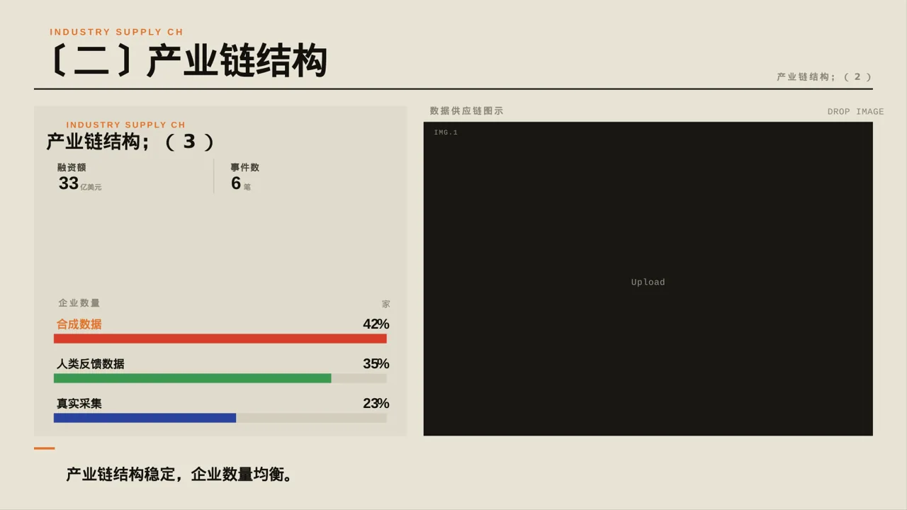 行业上下游供需分析 PPT模板 第6页预览