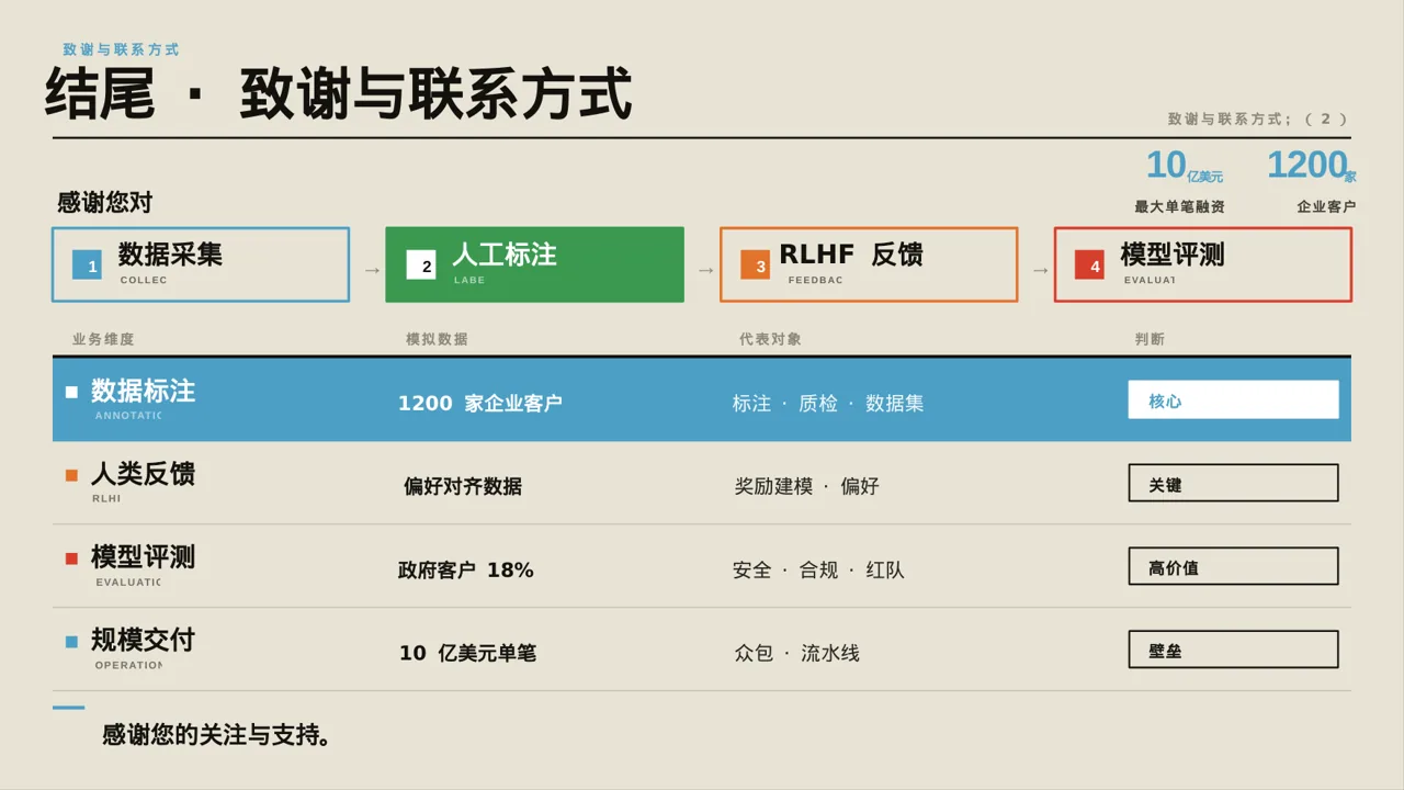 行业上下游供需分析 PPT模板 第10页预览