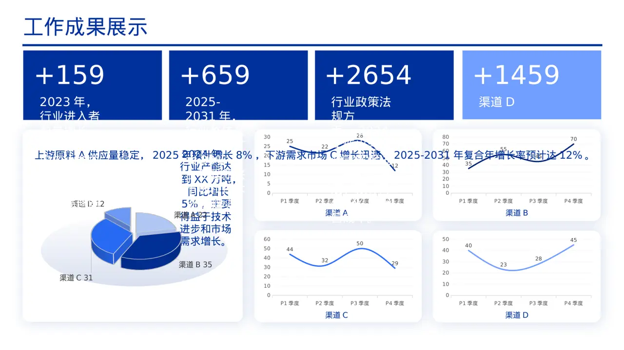 行业上下游供需分析PPT模板