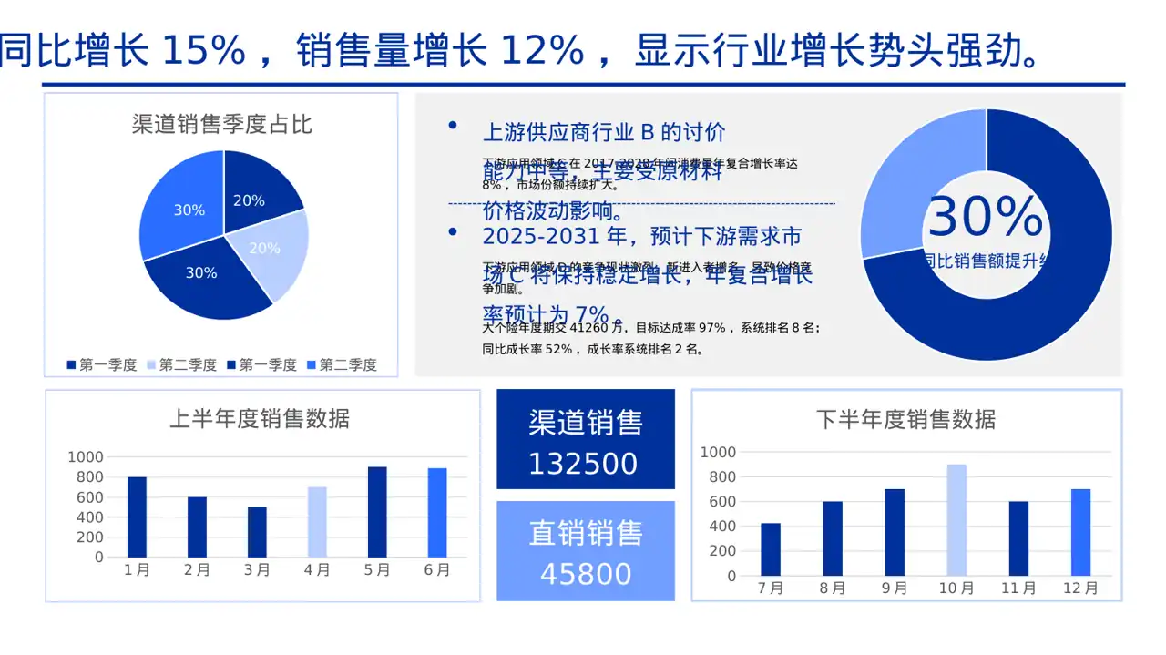行业上下游供需分析PPT模板 第2页预览