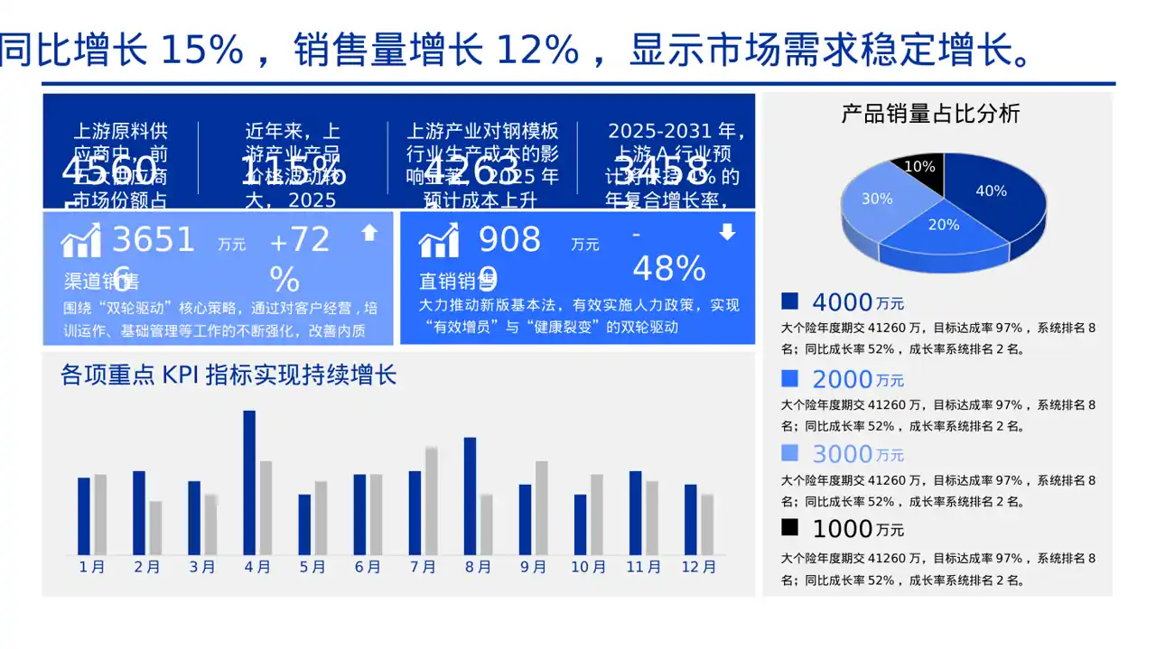 行业上下游供需分析PPT模板 第3页预览
