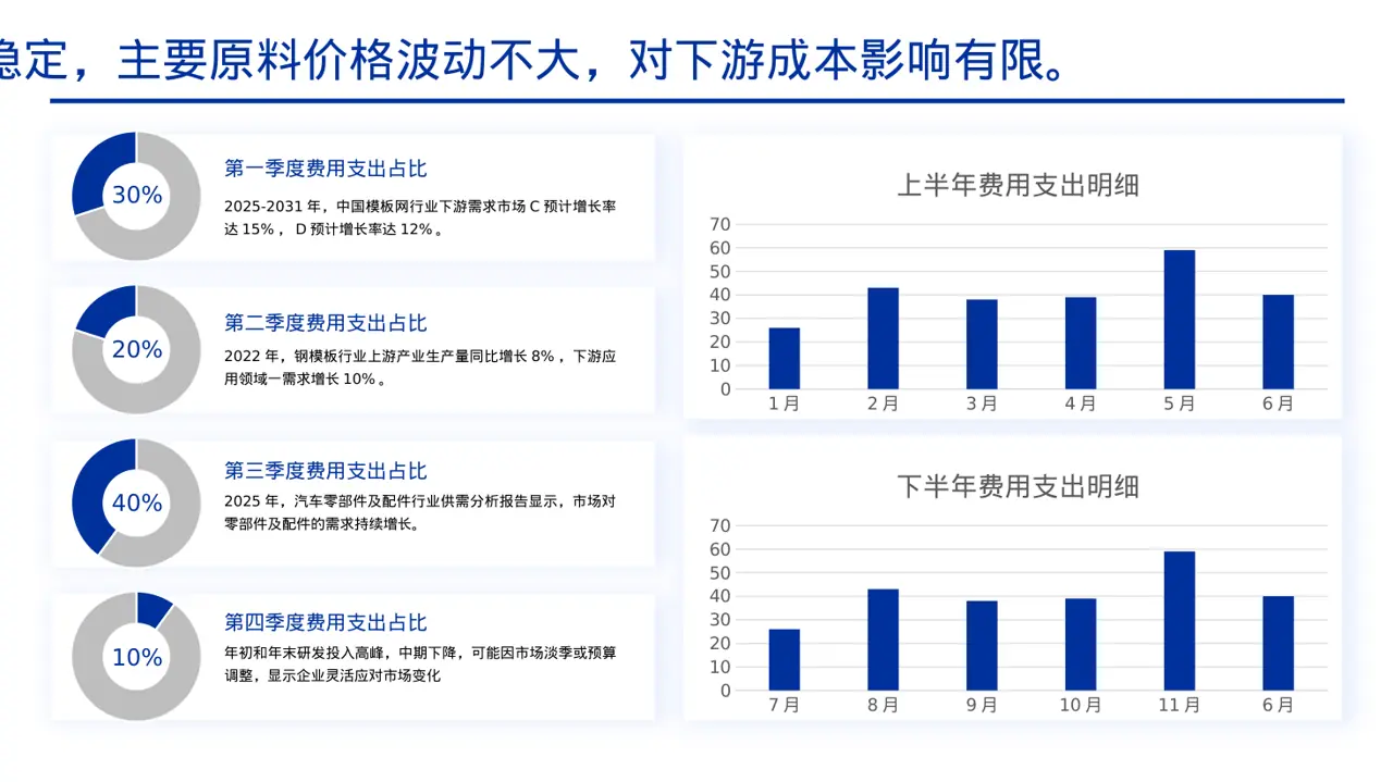 行业上下游供需分析PPT模板 第4页预览
