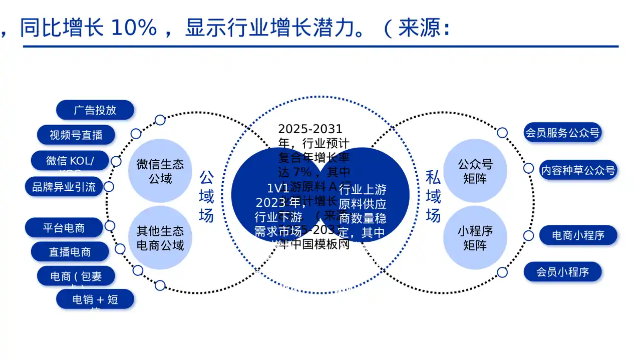 行业上下游供需分析PPT模板 第6页预览