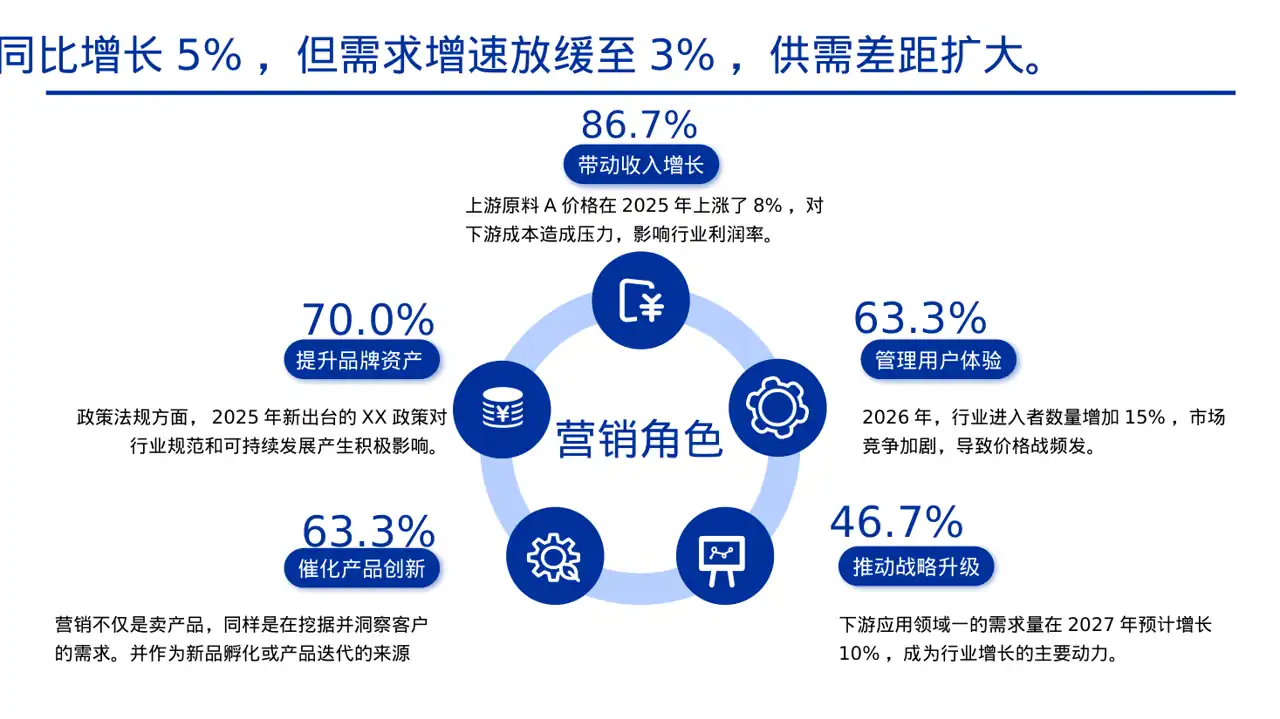 行业上下游供需分析PPT模板 第7页预览