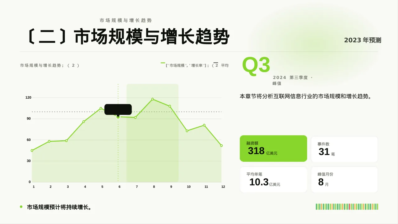 互联网信息行业深度分析报告PPT模板 第4页预览