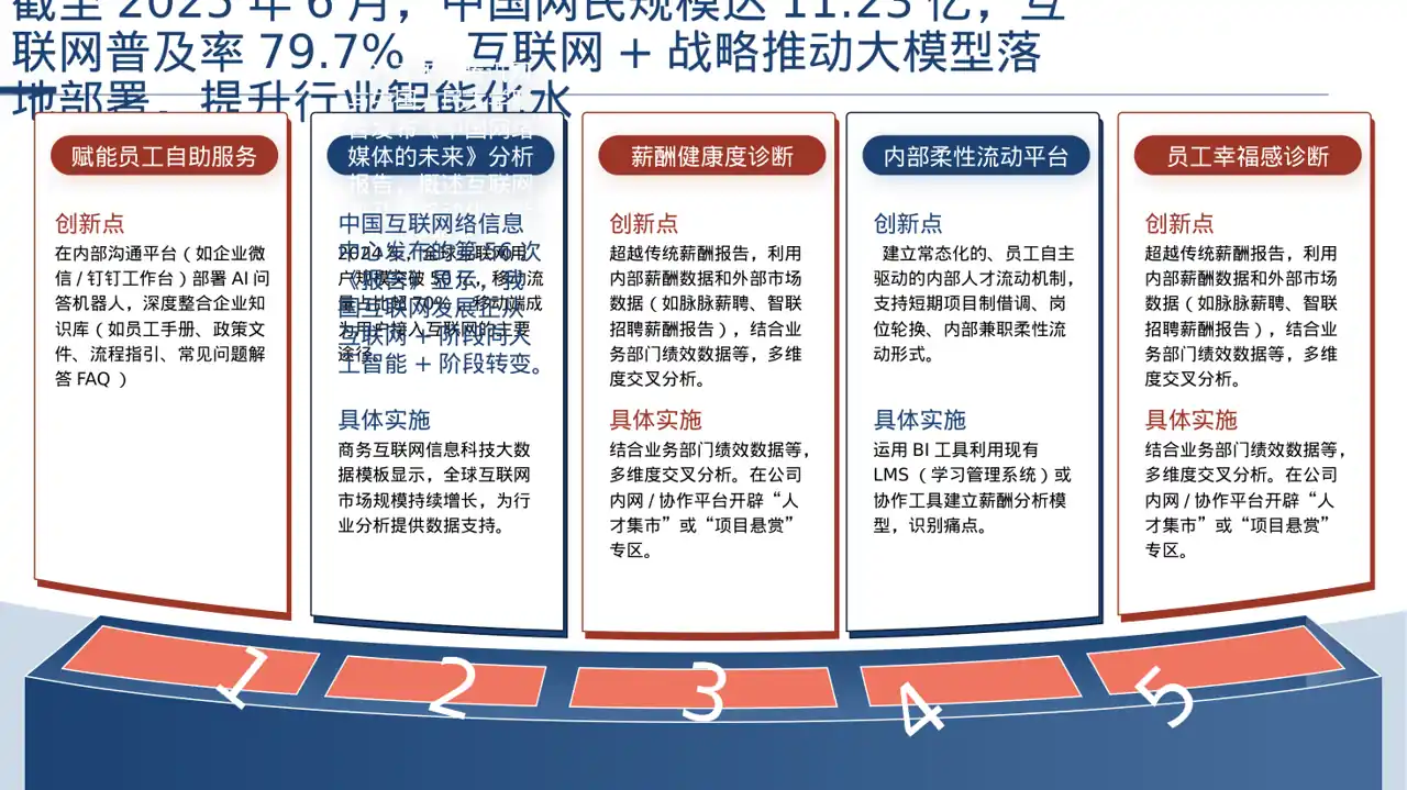 互联网信息行业深度分析报告PPT模板（深色科技风）