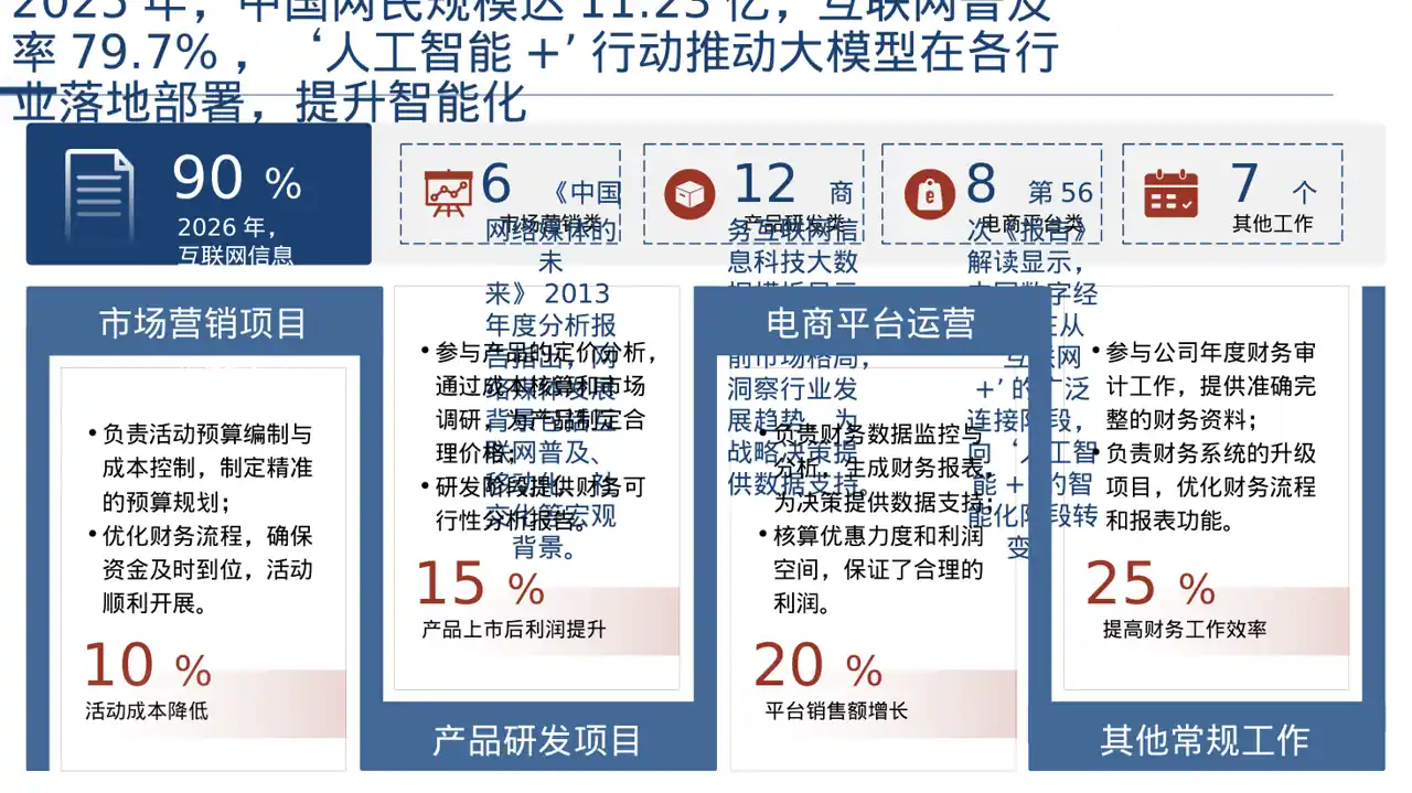 互联网信息行业深度分析报告PPT模板（深色科技风） 第4页预览