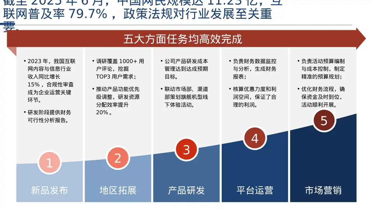 互联网信息行业深度分析报告PPT模板（深色科技风） 第5页预览