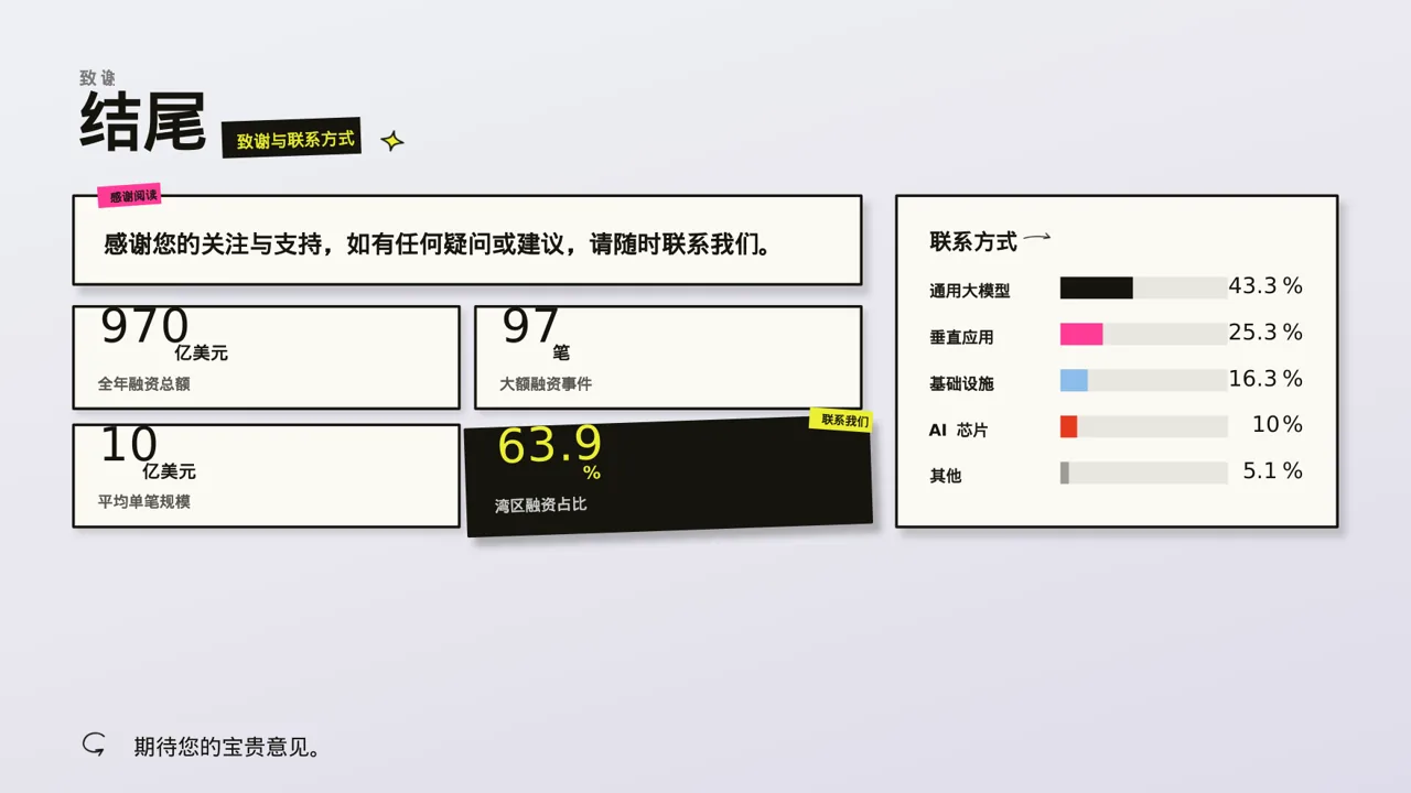 互联网信息行业深度分析报告PPT模板 第2页预览