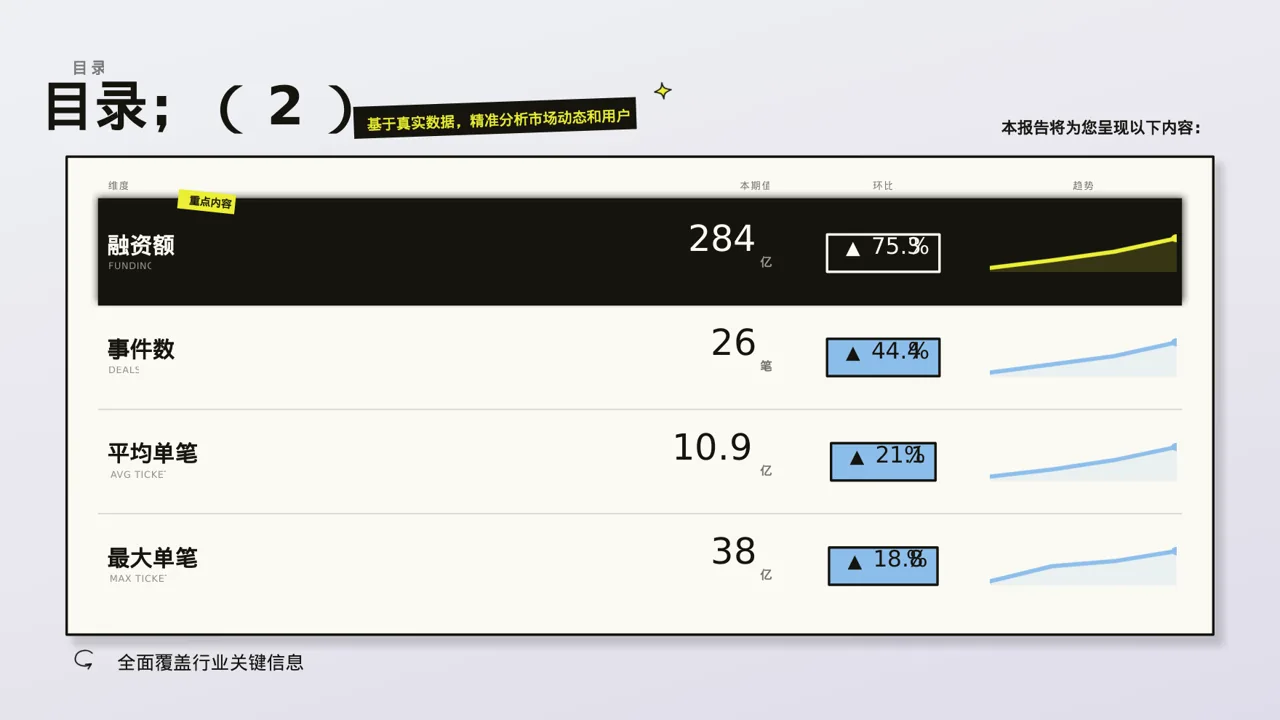 互联网信息行业深度分析报告PPT模板 第4页预览