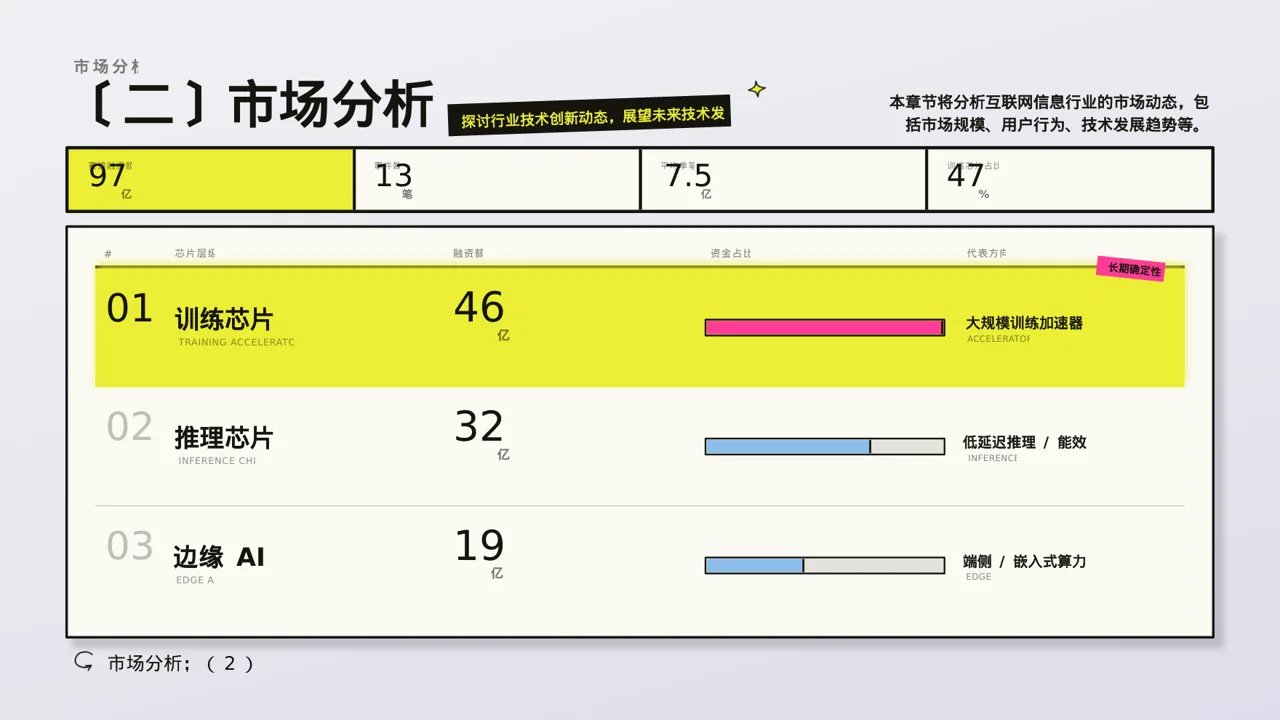 互联网信息行业深度分析报告PPT模板 第6页预览