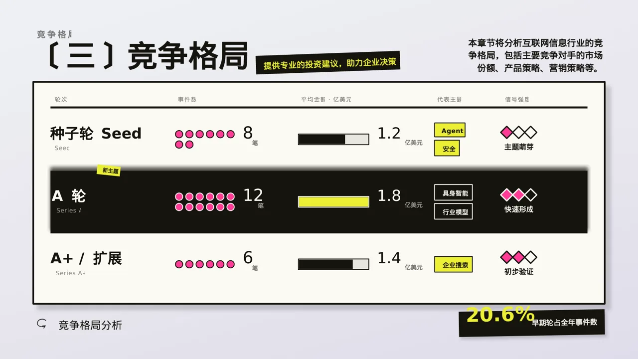 互联网信息行业深度分析报告PPT模板 第7页预览