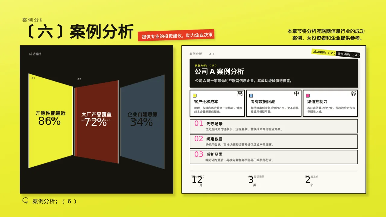 互联网信息行业深度分析报告PPT模板 第10页预览