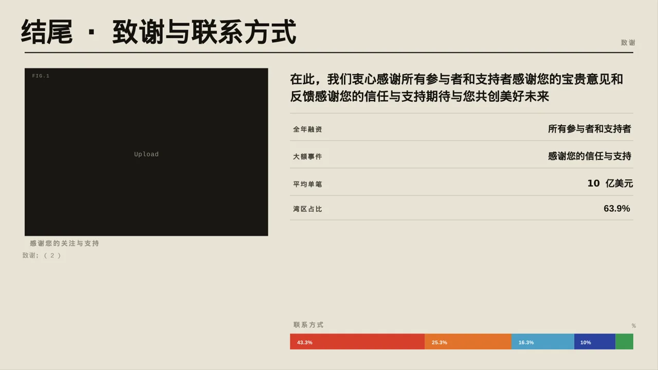 互联网信息行业深度分析报告PPT模板 第2页预览