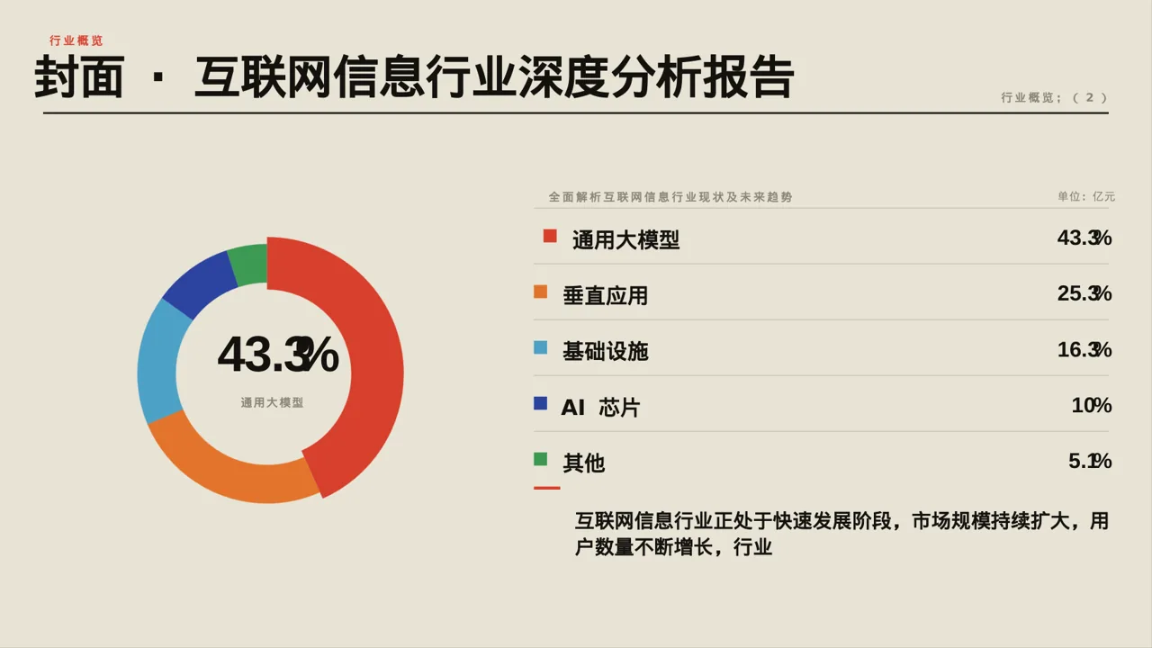 互联网信息行业深度分析报告PPT模板 第3页预览