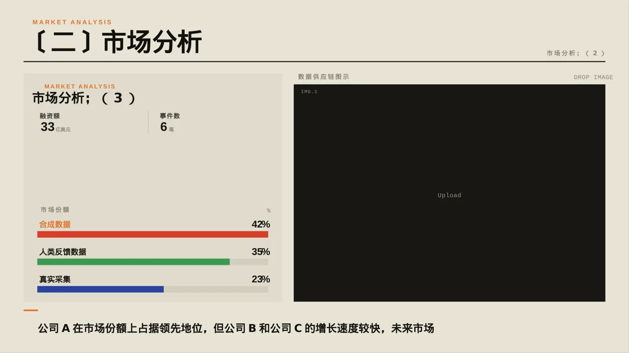 互联网信息行业深度分析报告PPT模板 第6页预览