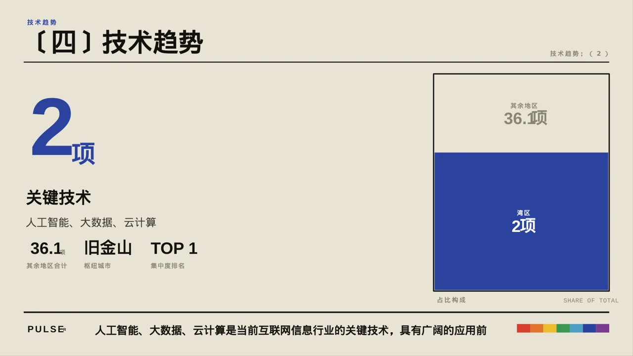 互联网信息行业深度分析报告PPT模板 第8页预览
