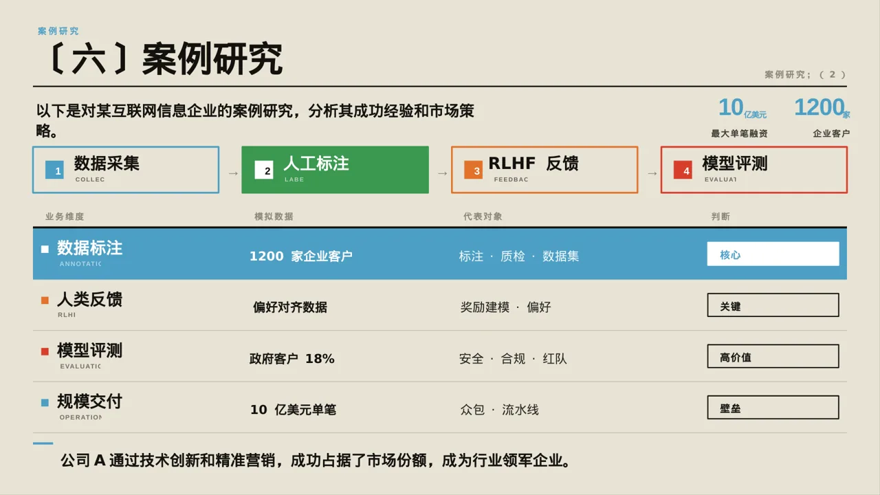互联网信息行业深度分析报告PPT模板 第10页预览
