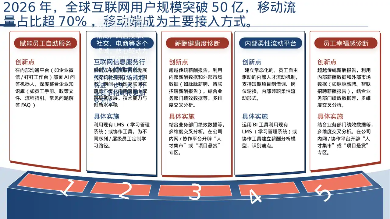 互联网信息行业深度分析报告 PPT模板