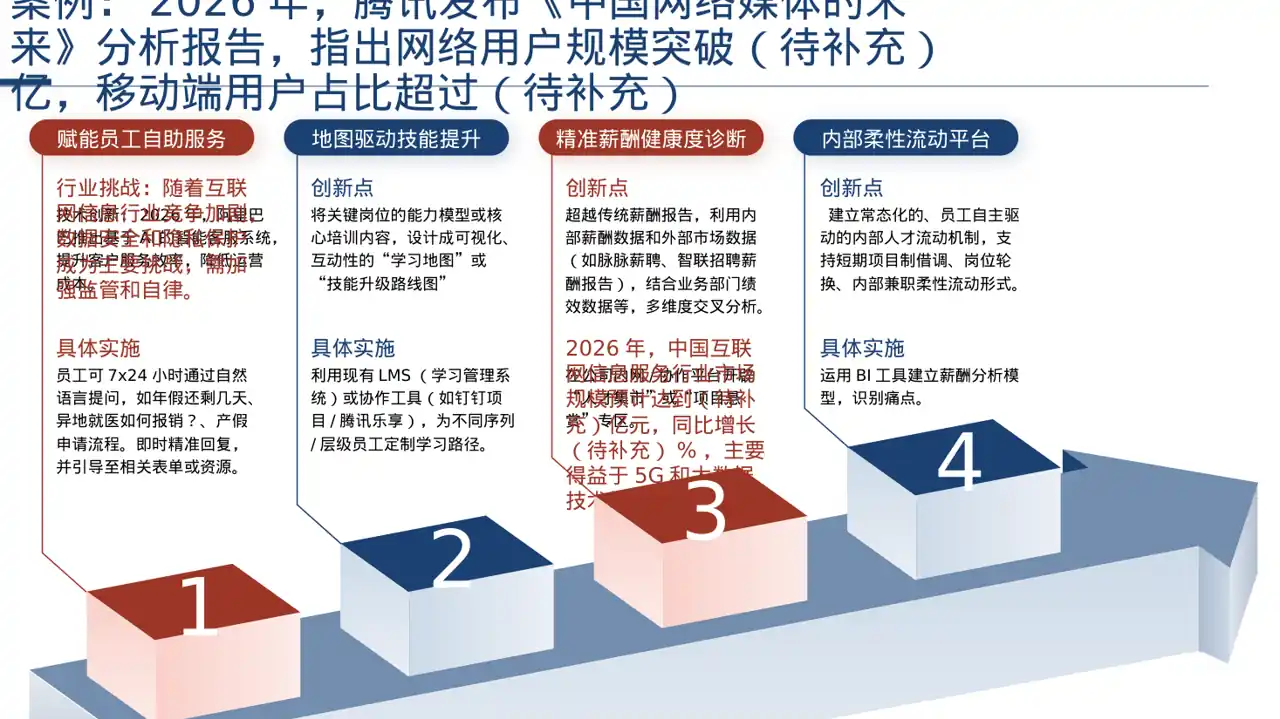 互联网信息行业深度分析报告 PPT模板 第6页预览