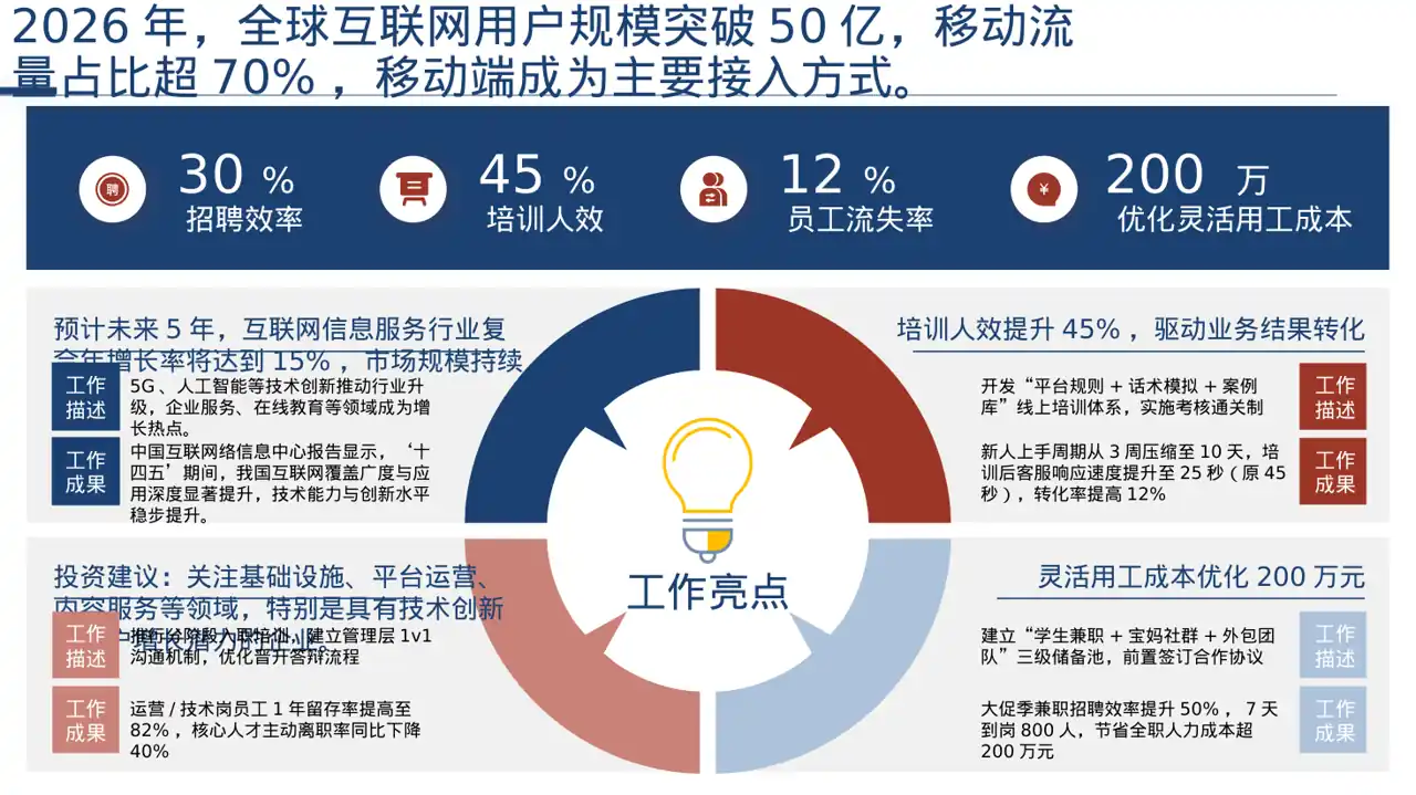 互联网信息行业深度分析报告 PPT模板 第7页预览