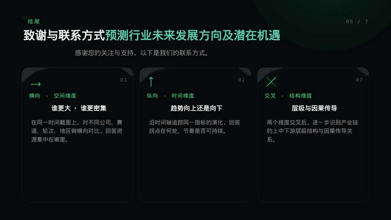 互联网信息行业深度分析报告PPT模板 第2页预览