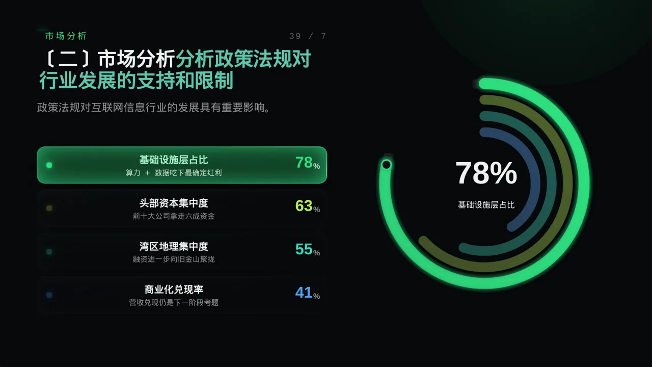 互联网信息行业深度分析报告PPT模板 第6页预览