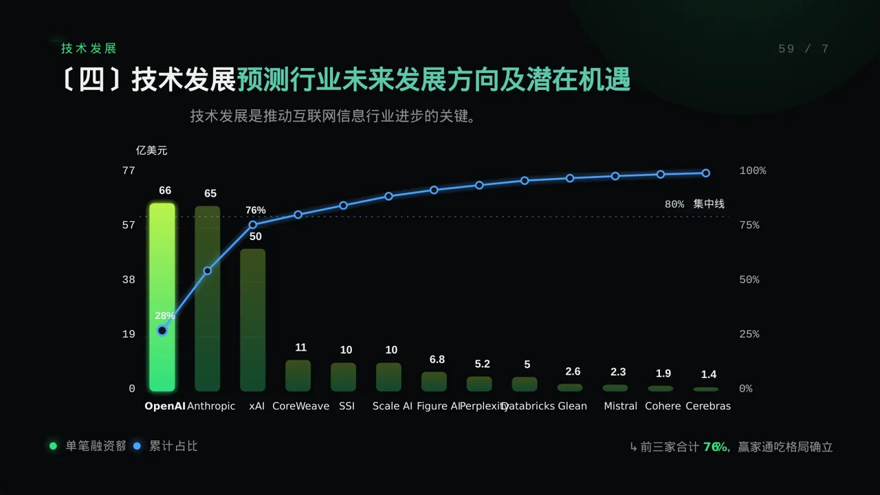 互联网信息行业深度分析报告PPT模板 第8页预览