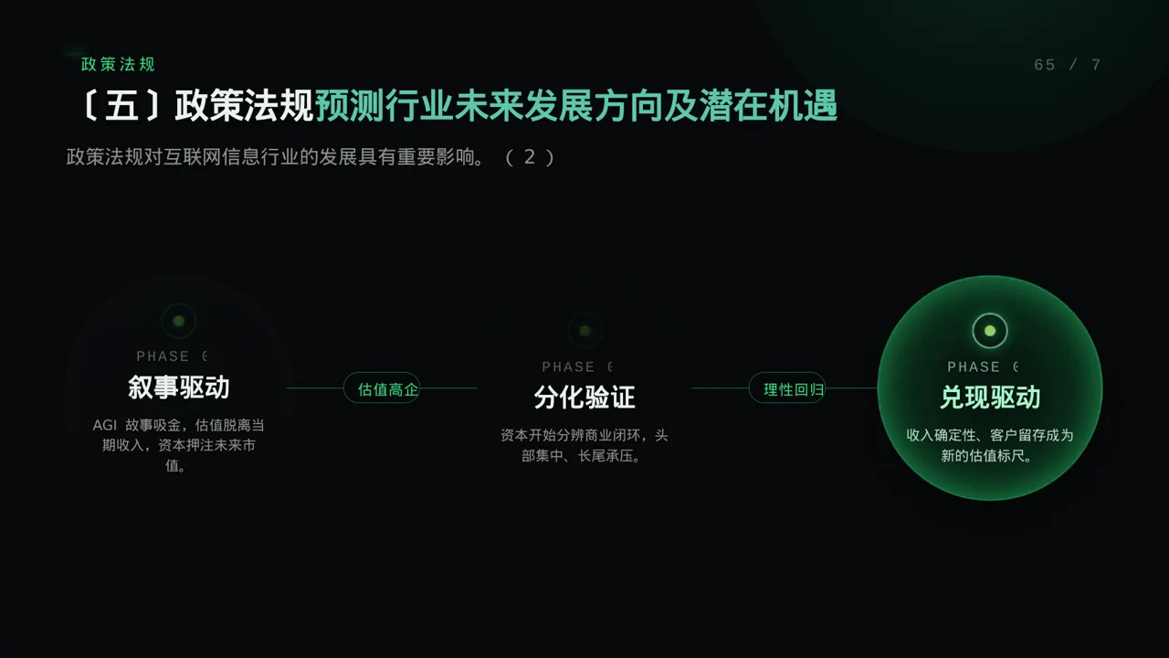 互联网信息行业深度分析报告PPT模板 第9页预览
