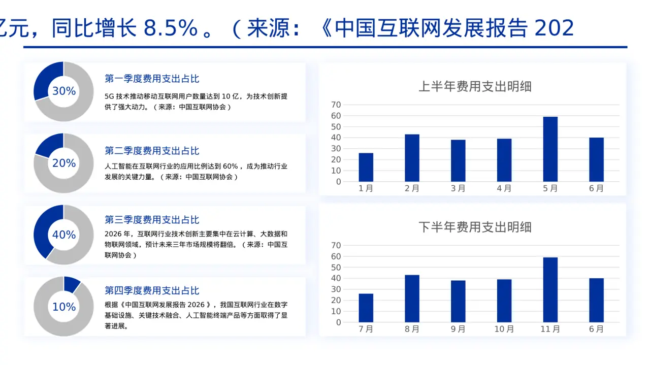 互联网信息行业深度分析报告PPT模板 第4页预览