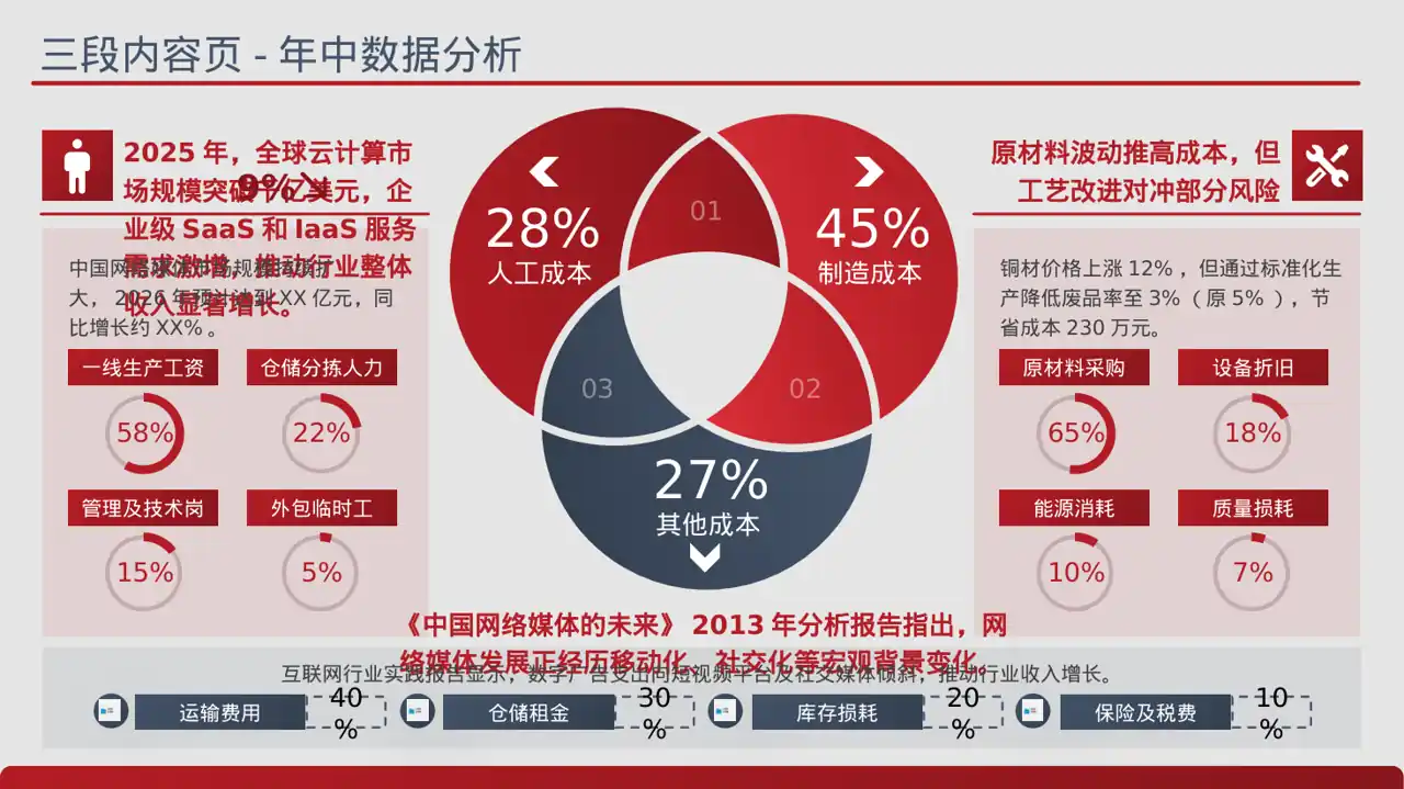 互联网信息行业深度分析报告PPT模板