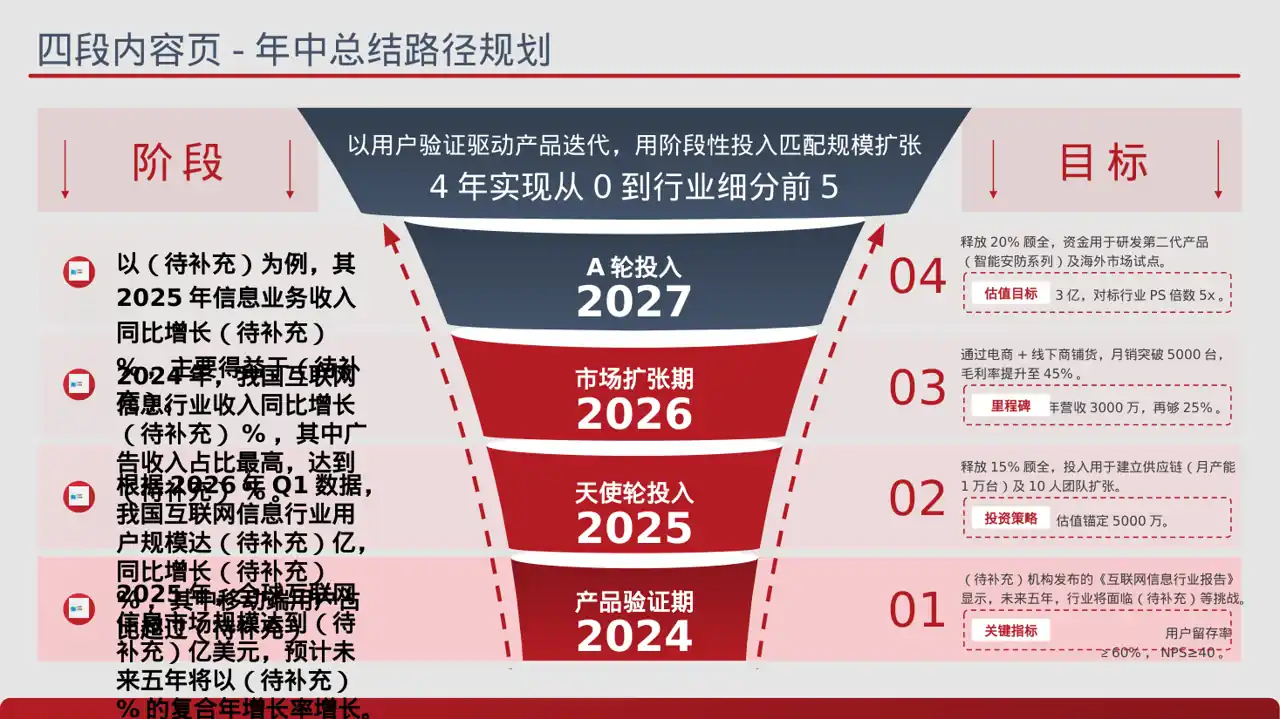 互联网信息行业深度分析报告PPT模板 第2页预览