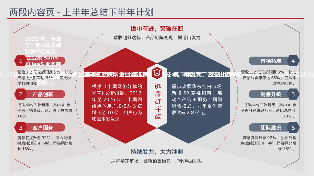 互联网信息行业深度分析报告PPT模板 第6页预览