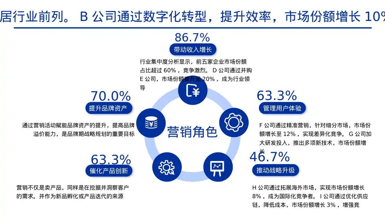 实体行业全景市场调研报告 PPT模板（黄蓝几何风） 第7页预览