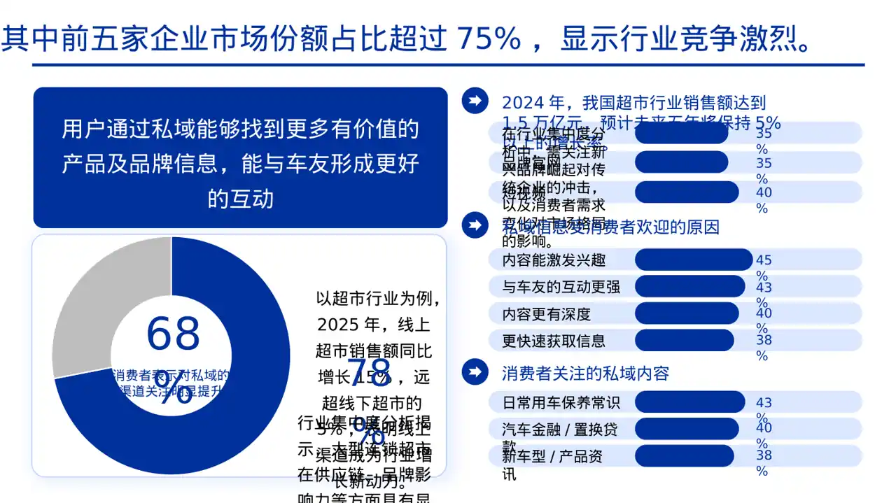 实体行业全景市场调研报告 PPT模板（黄蓝几何风） 第8页预览