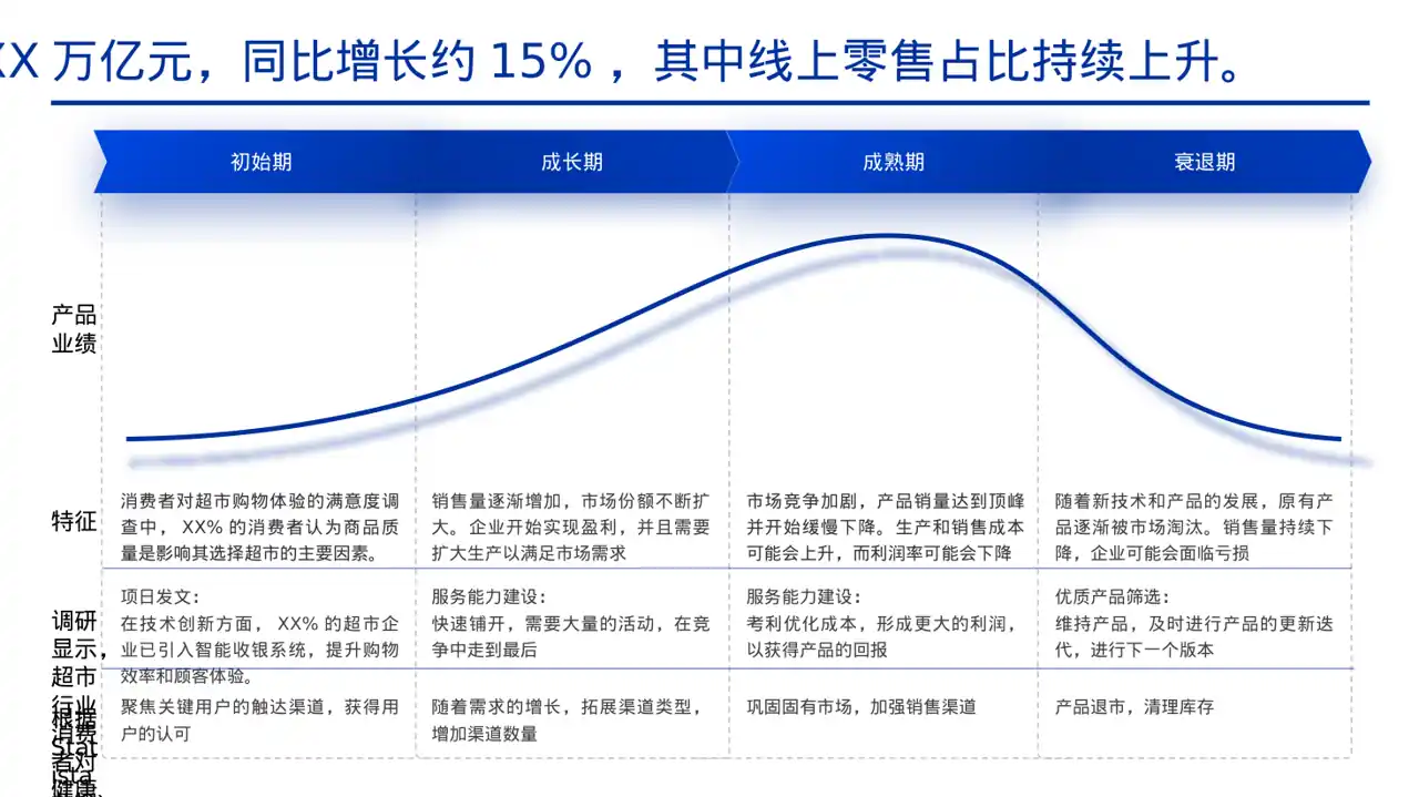实体行业全景市场调研报告 PPT模板（黄蓝几何风） 第10页预览