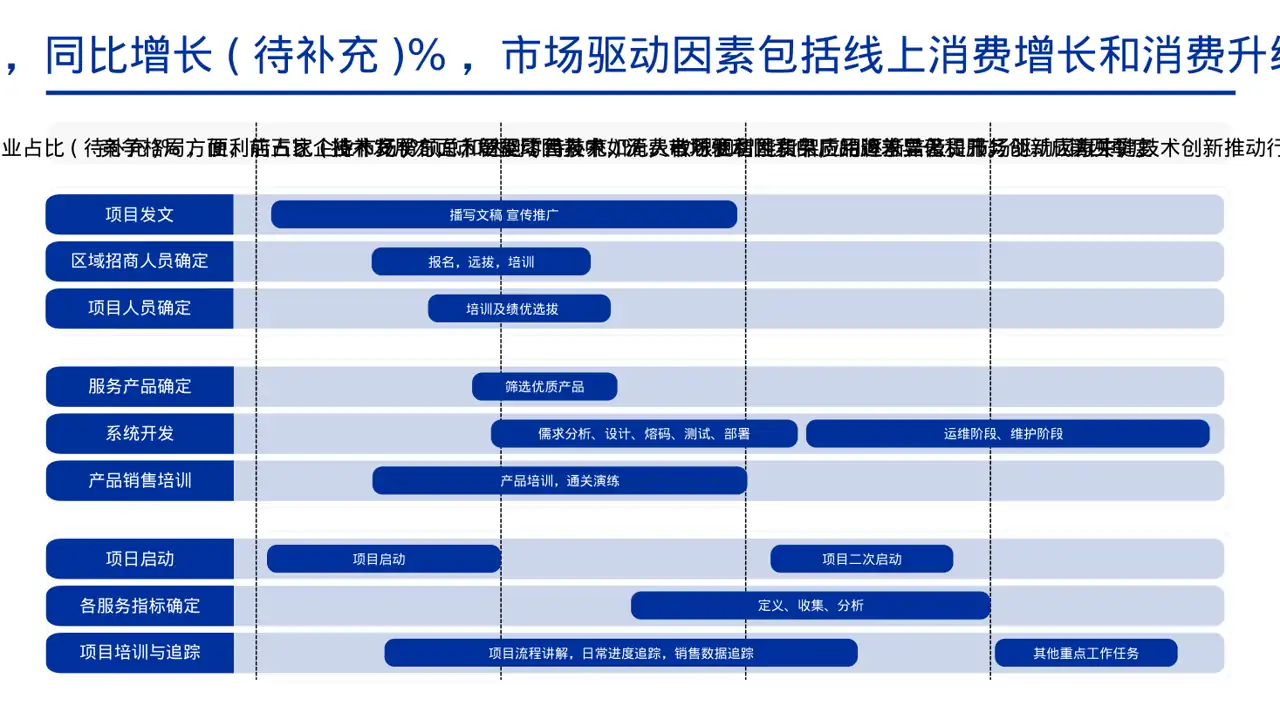 实体行业全景市场调研报告 PPT模板（黄蓝几何风） 第12页预览