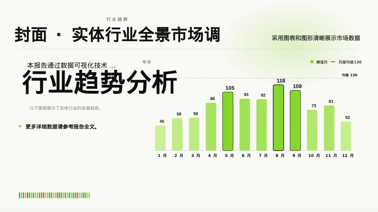 实体行业全景市场调研报告 PPT模板 第3页预览