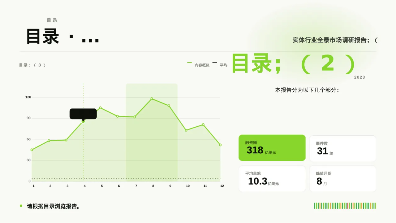 实体行业全景市场调研报告 PPT模板 第4页预览
