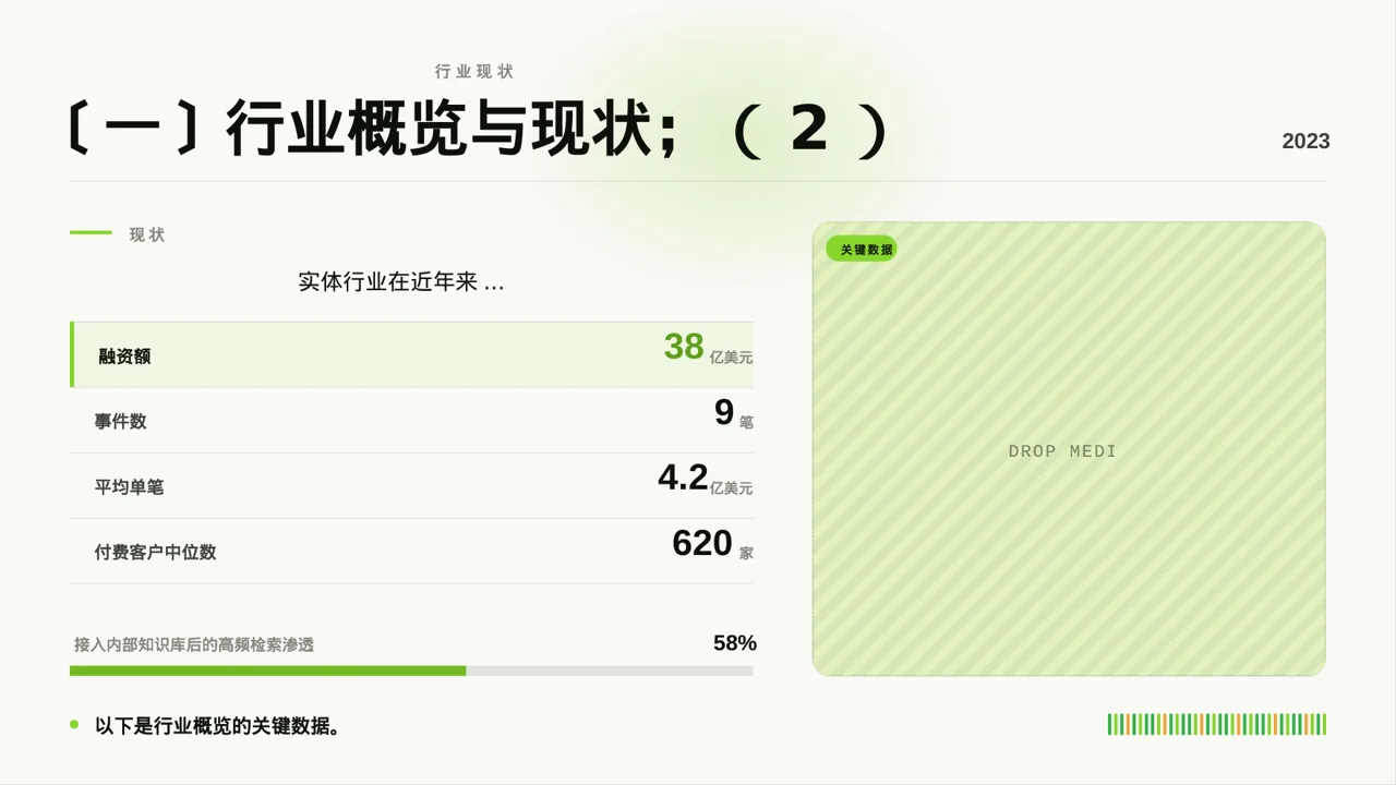 实体行业全景市场调研报告 PPT模板 第5页预览