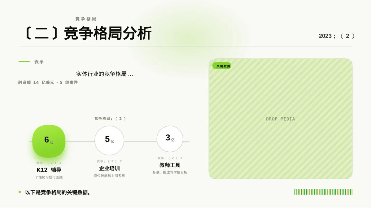 实体行业全景市场调研报告 PPT模板 第6页预览