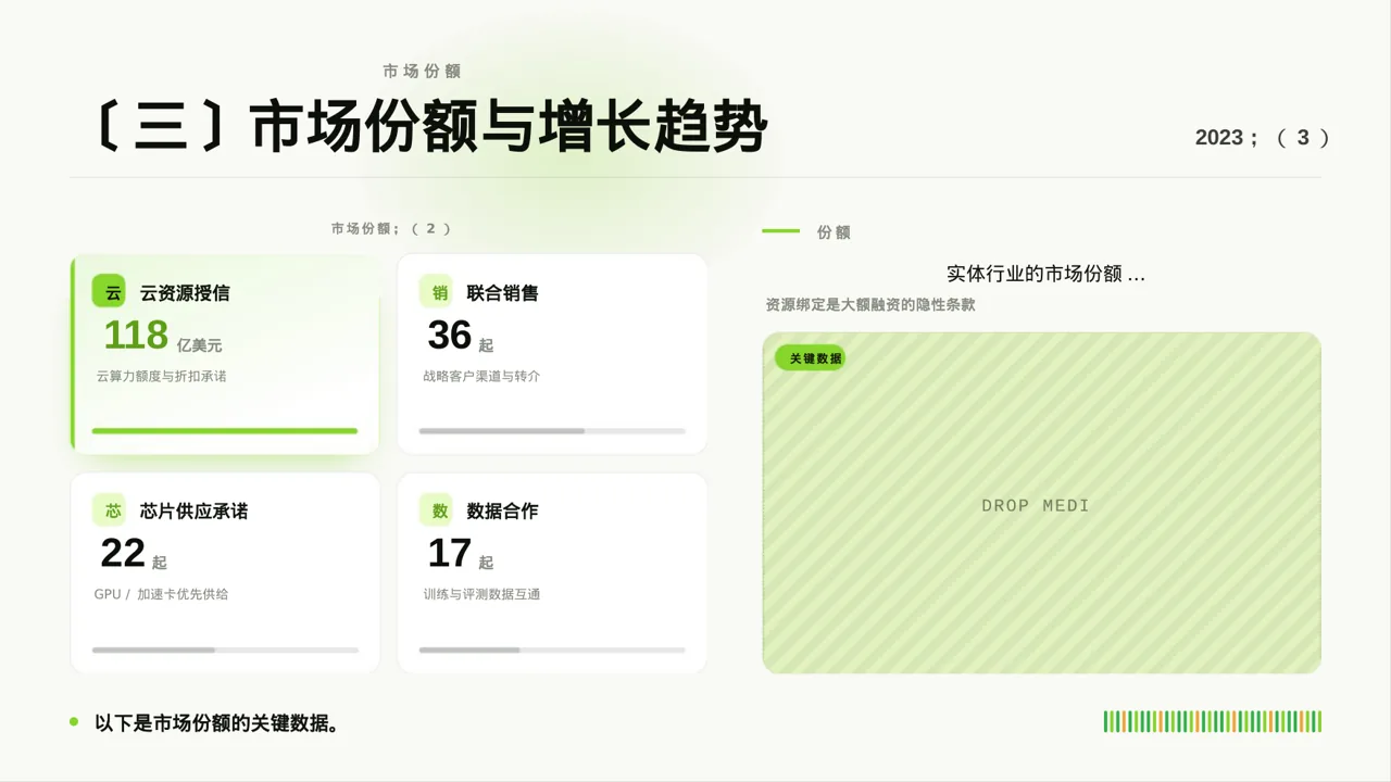 实体行业全景市场调研报告 PPT模板 第7页预览