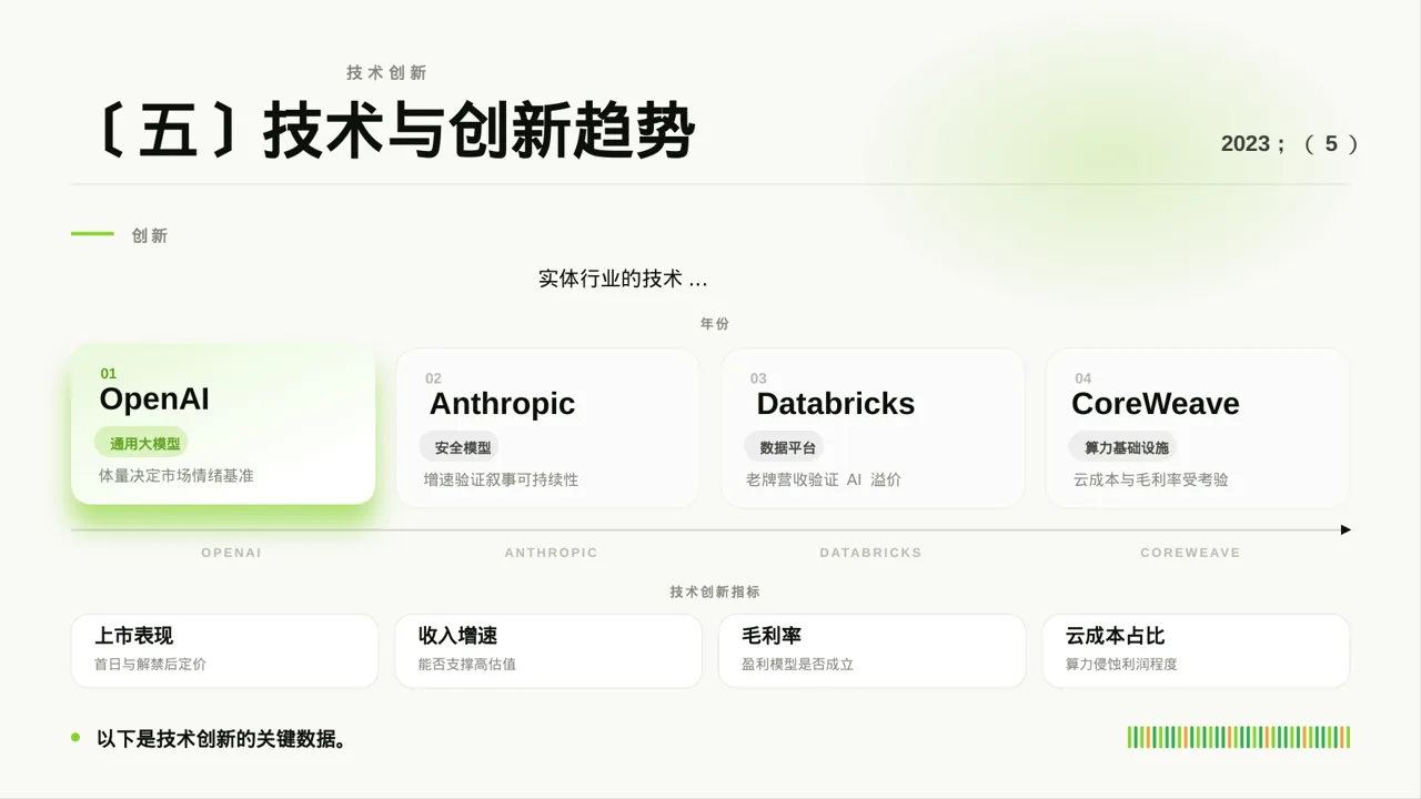 实体行业全景市场调研报告 PPT模板 第9页预览