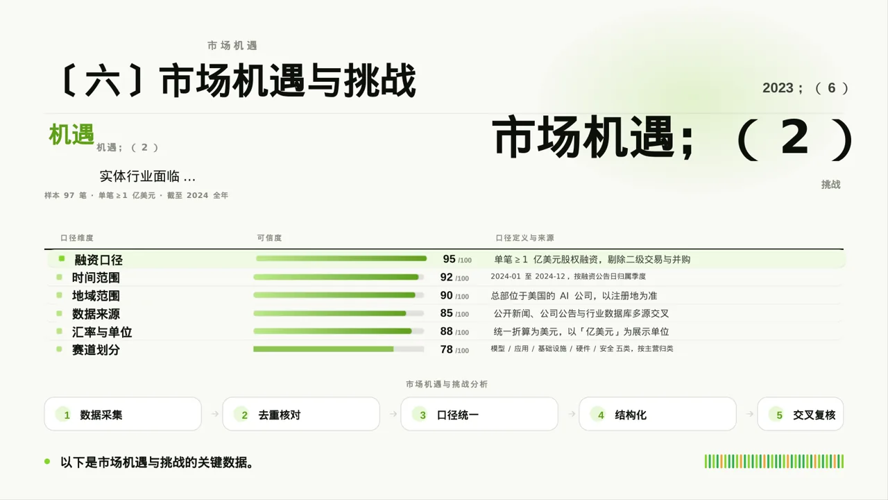 实体行业全景市场调研报告 PPT模板 第10页预览