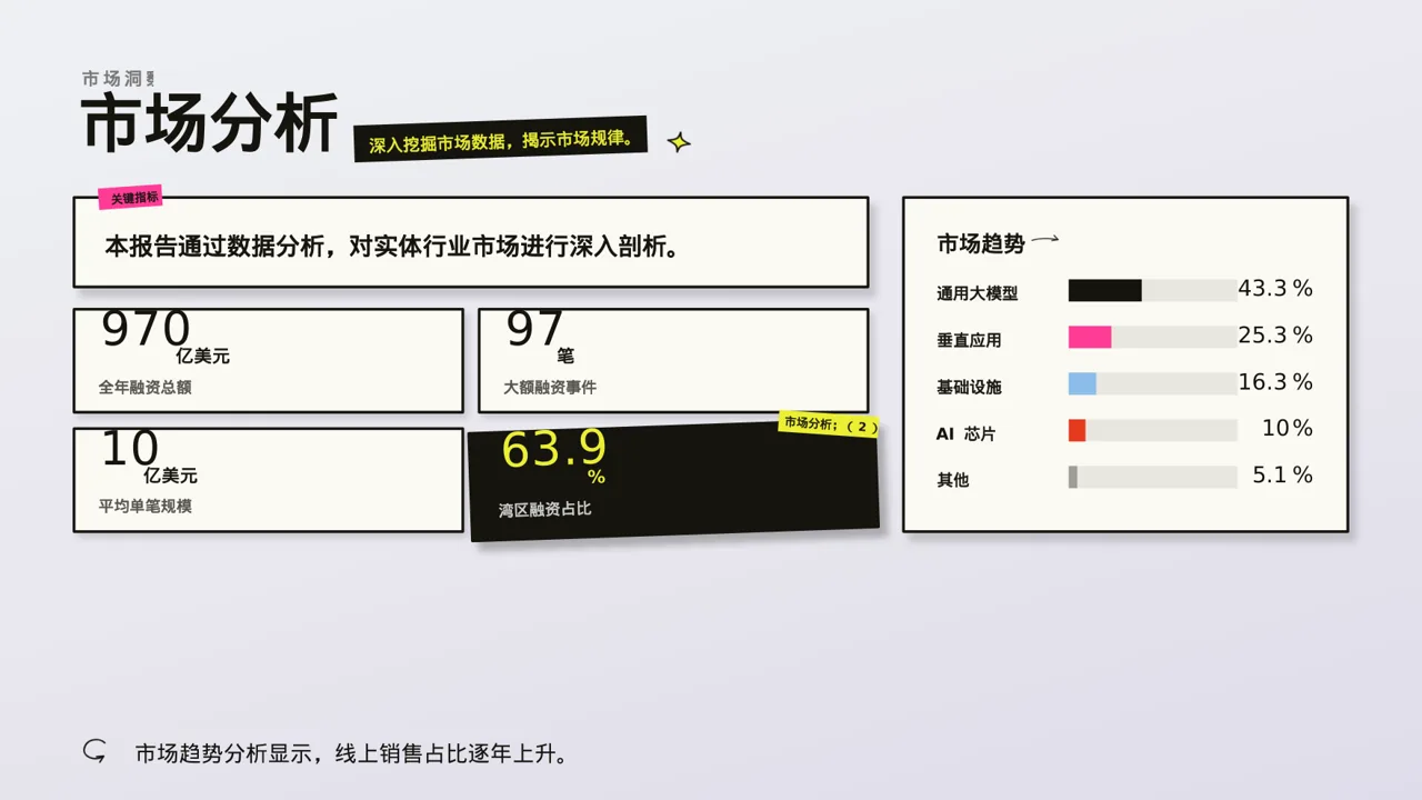 实体行业全景市场调研报告PPT模板（新中式） 第2页预览