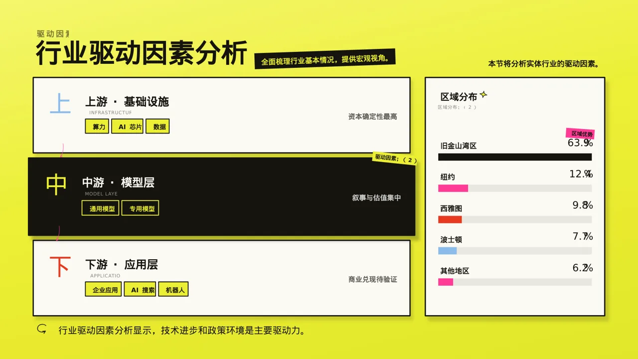 实体行业全景市场调研报告PPT模板（新中式） 第3页预览