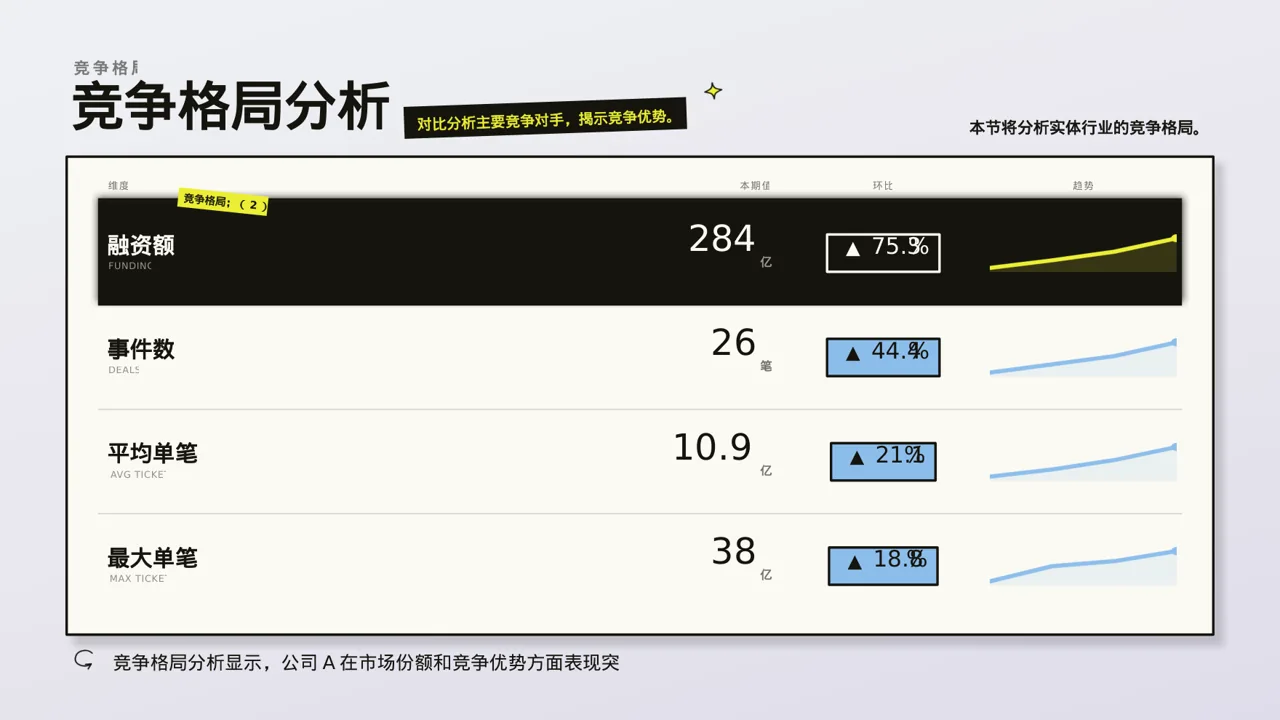 实体行业全景市场调研报告PPT模板（新中式） 第4页预览