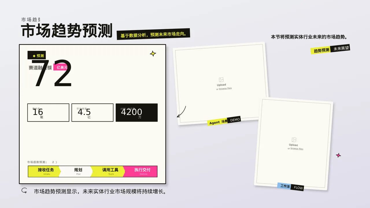 实体行业全景市场调研报告PPT模板（新中式） 第5页预览