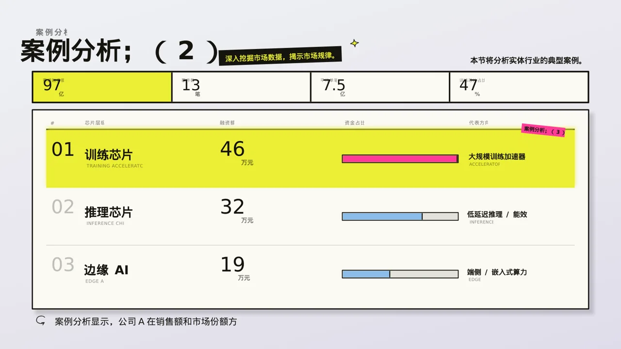 实体行业全景市场调研报告PPT模板（新中式） 第6页预览